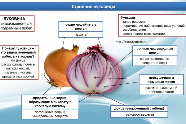 Что такое кракен маркетплейс