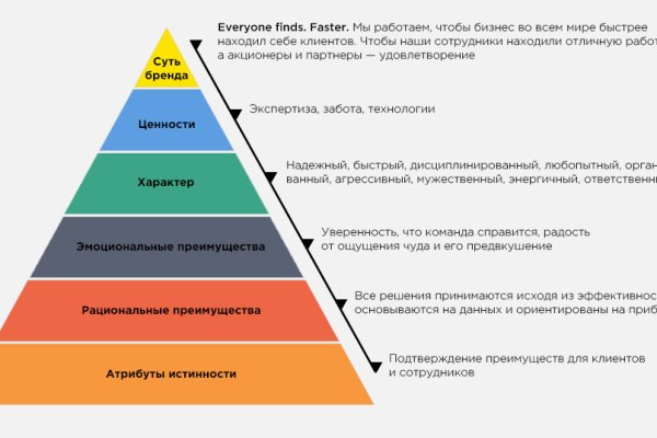 Кракен онион зеркала зеркало